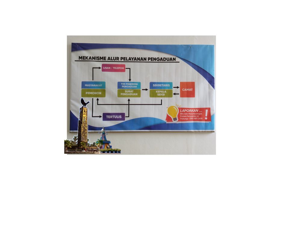 MEKANISME ALUR PENGADUAN 